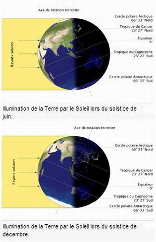 solstice